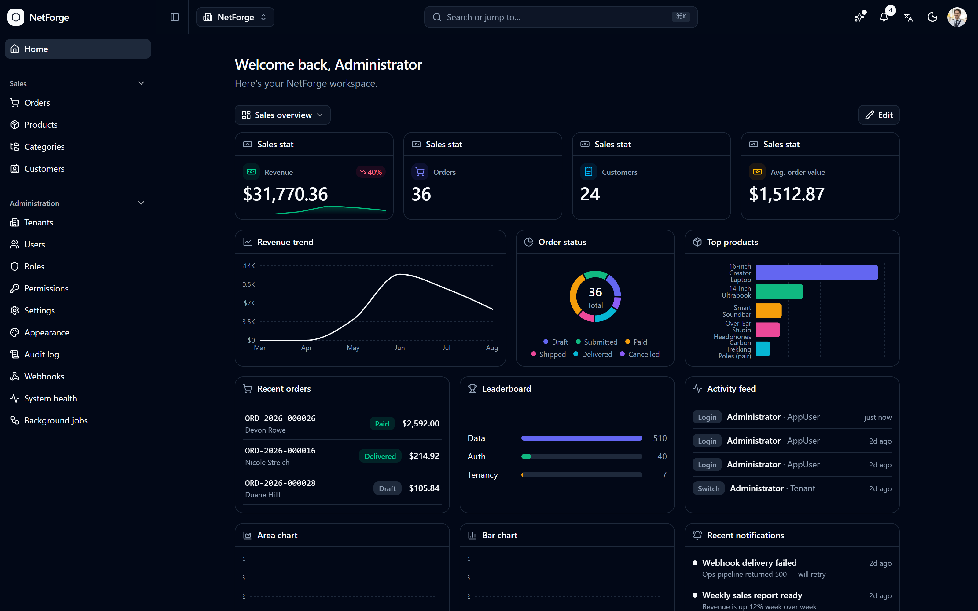 The NetForge dashboard — a drag-and-resize widget board in light and dark