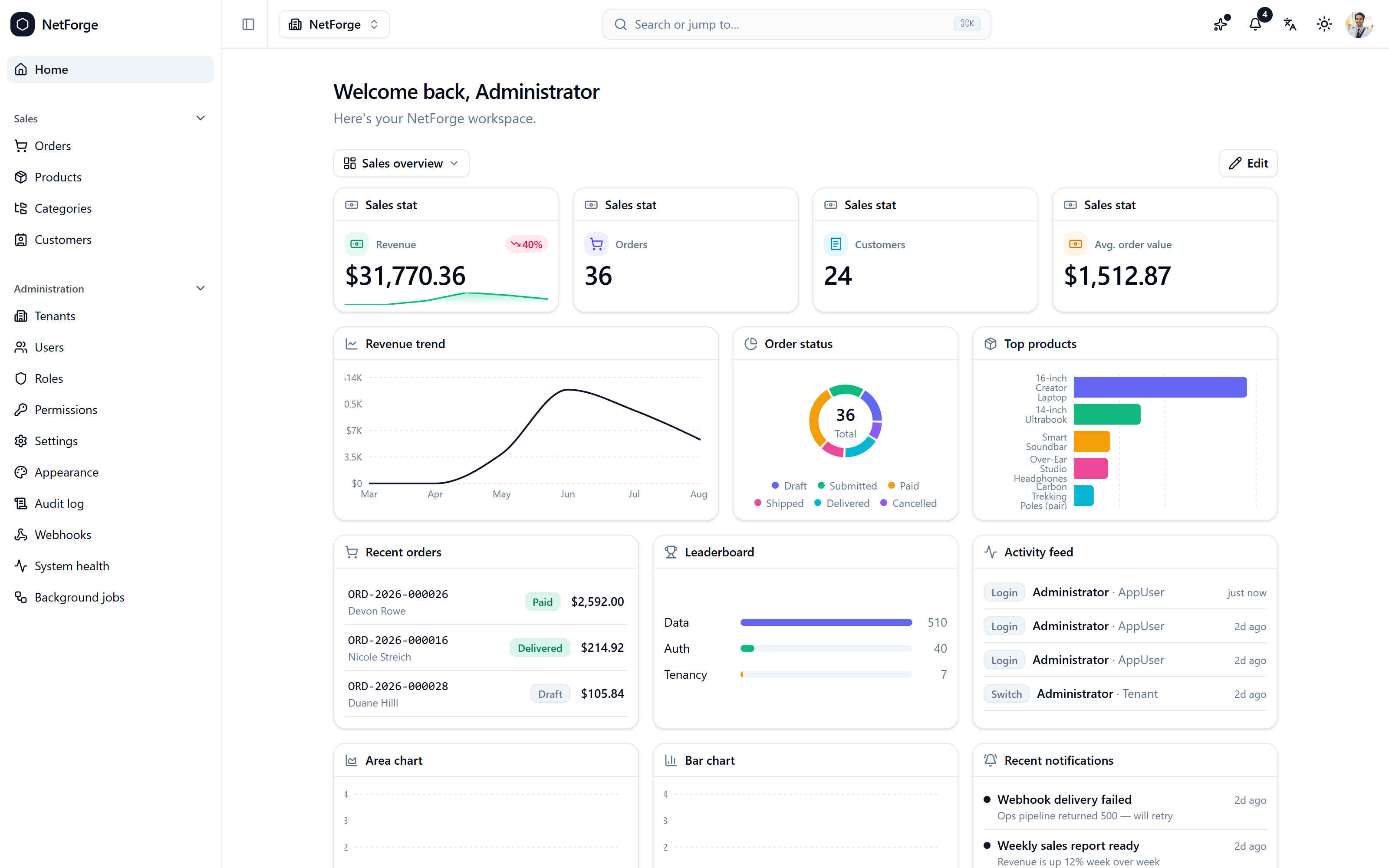 The NetForge dashboard — a drag-and-resize widget board in light and dark