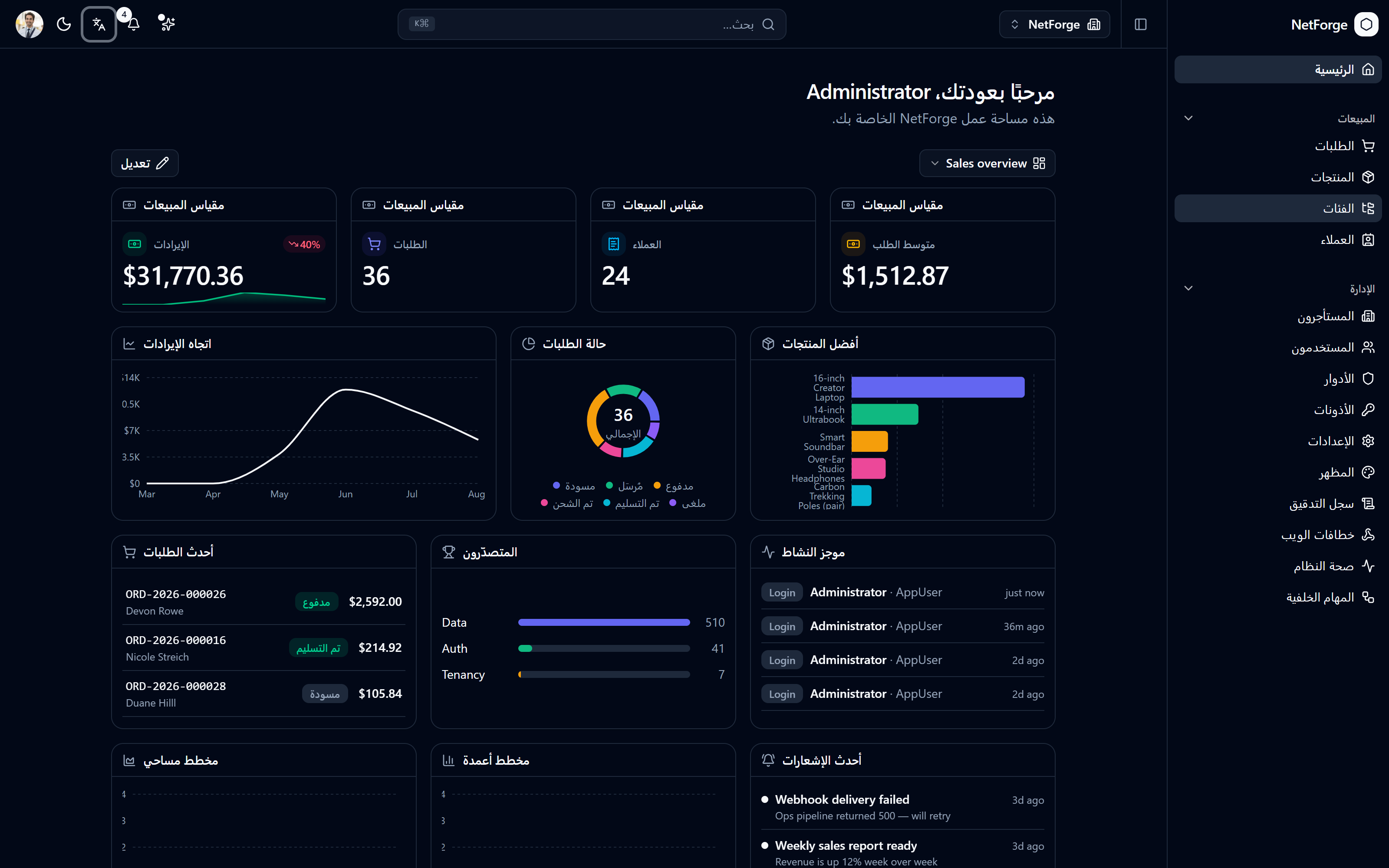 The dashboard in Arabic — the sidebar, charts, and every control mirrored right-to-left